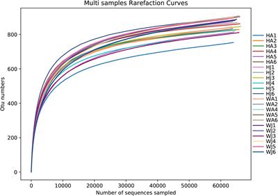 Changes in the gut microbiota of forest musk deer (Moschus berezovskii) during ex situ conservation